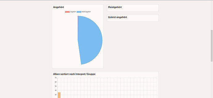 grafik