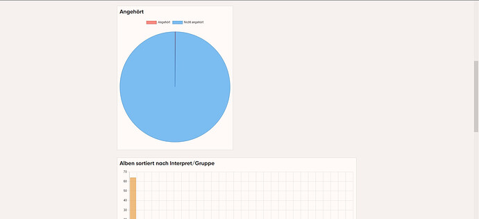 grafik